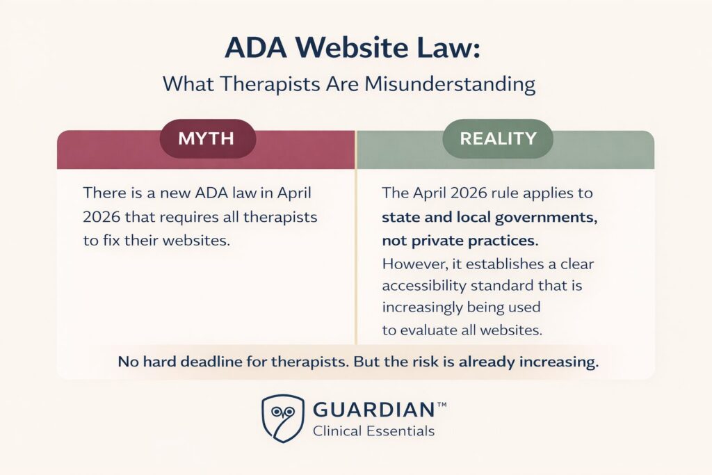 ADA website compliance graphic showing myth vs reality: therapists are not required to update websites by April 2026; rule applies to state and local governments, but accessibility expectations are increasing