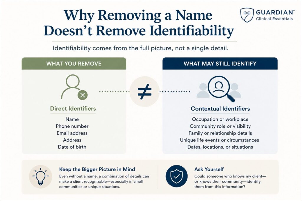 Why Removing a Name Doesn't Remove Identifiability graphic