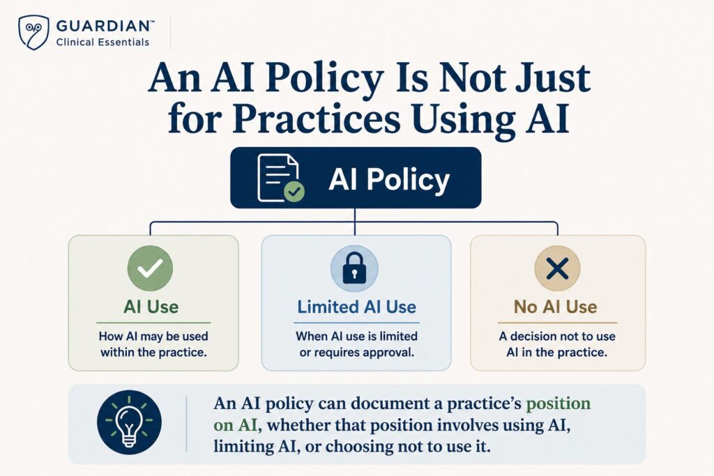 Guardian Clinical Essentials infographic illustrating that AI policies are not only for practices using artificial intelligence. The visual shows three possible policy positions: AI use, limited AI use, and no AI use. A concluding statement explains that an AI policy can document a practice's position on AI, whether that includes using AI, limiting AI, or choosing not to use it.