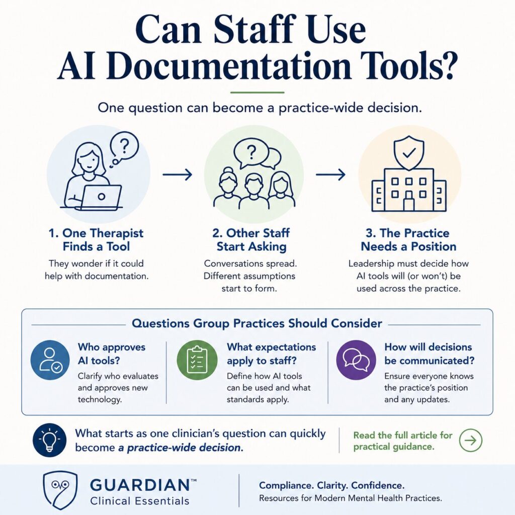 Guardian Clinical Essentials infographic showing how one therapist's question about an AI documentation tool can become a practice-wide decision requiring clear expectations, approval processes, and communication.