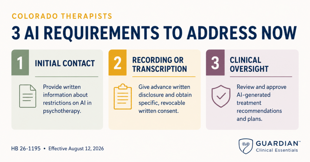 Colorado therapists: Three AI requirements under HB 26-1195, including written information at initial contact, written consent before AI recording or transcription, and clinician review of AI-generated treatment recommendations and plans.
