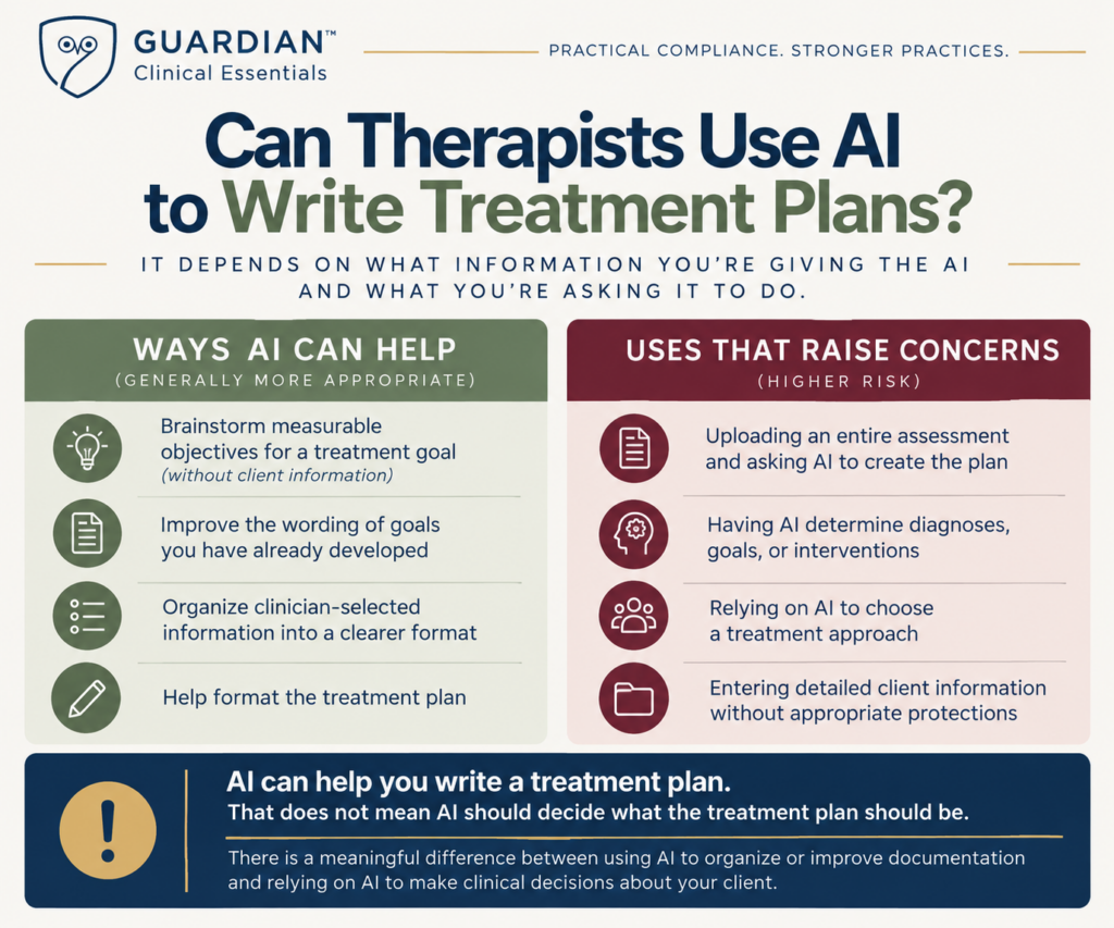 Can therapists use AI for treatment plans? Graphic comparing appropriate AI assistance with higher-risk uses involving client information and clinical decision-making.