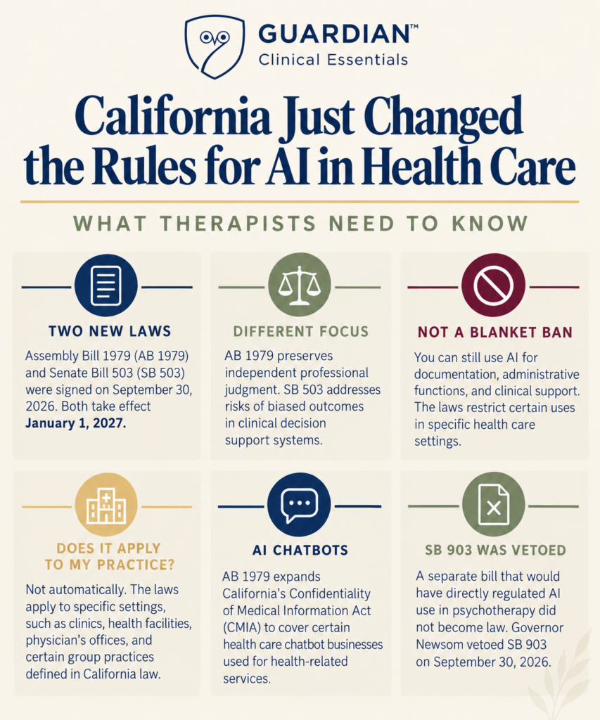 Guardian Clinical Essentials infographic explaining California's AB 1979 and SB 503 AI health care laws effective January 1, 2027, including therapist responsibilities, practice applicability, AI chatbots, and the veto of SB 903.